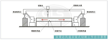 等離子切割機除塵系統(tǒng)