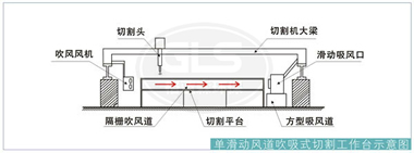 等離子切割機除塵系統(tǒng)