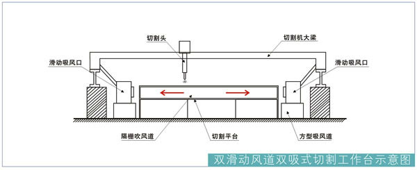 等離子切割除塵系統(tǒng)